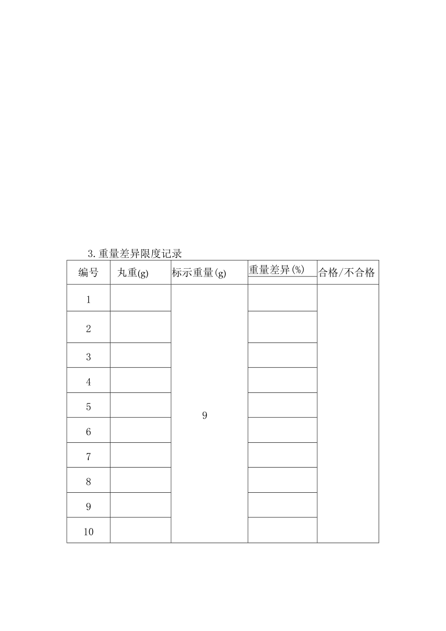 2022年全国职业院校技能大赛-中药传统技能赛项正式赛卷-中药药剂-7月28日下午A卷GF组-2022年中药药剂操作试卷-A卷.docx_第2页