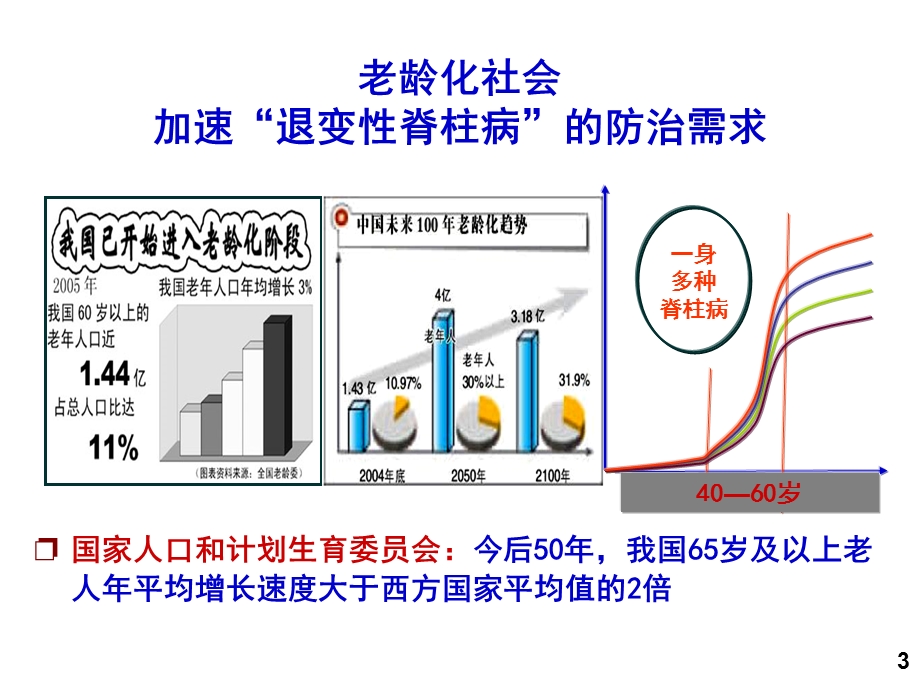 腰腿痛中医康复治疗课件.ppt_第3页