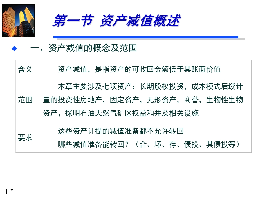 第7章资产减值课件.ppt_第3页