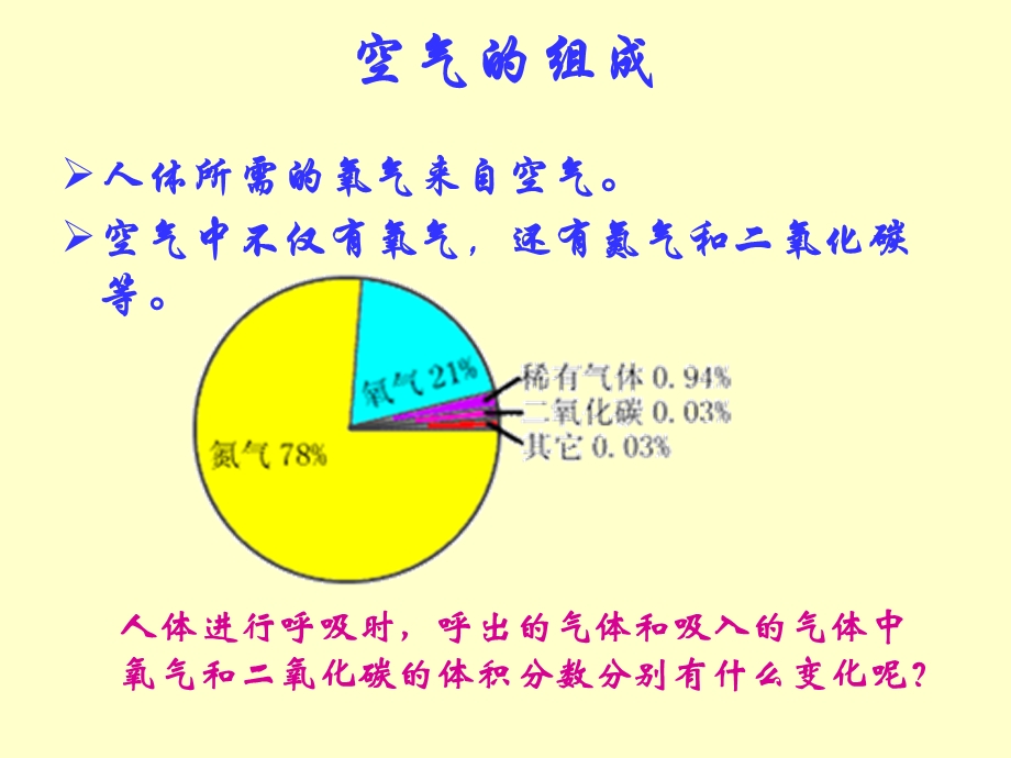 第四节人体内的气体交换ppt课件.ppt_第2页