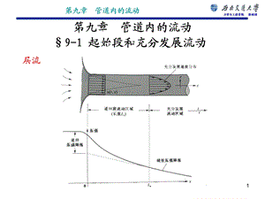 第九章管道内的流动课件.ppt