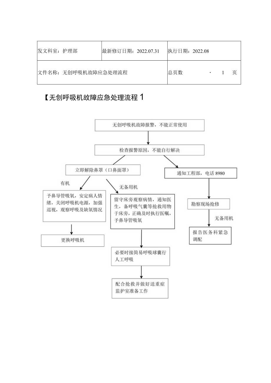 2022年9月《无创呼吸机故障应急处理流程》.docx_第1页