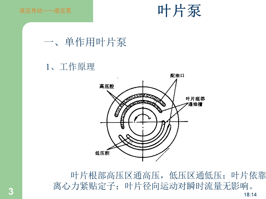 液压泵——叶片泵课件.ppt_第3页