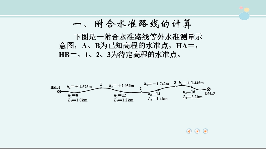 第五节水准测量的成果计算 公开课课件.ppt_第2页