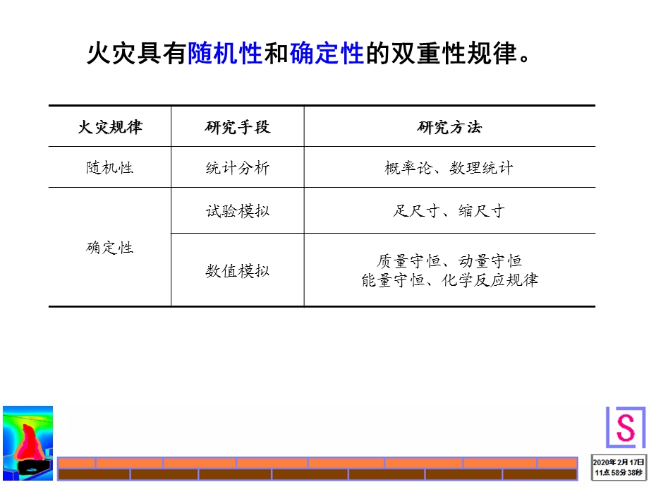 火灾模拟课件.ppt_第2页