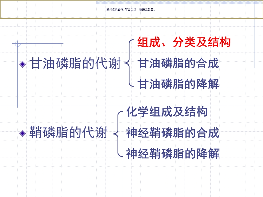 脂类代谢医学知识课件.ppt_第3页