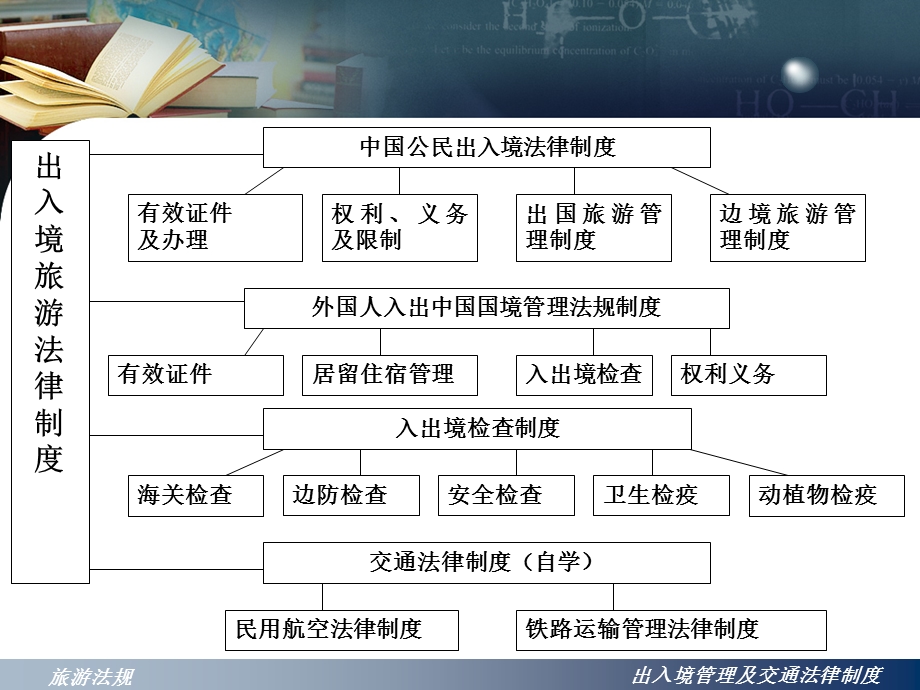 第五章 旅游者出入境管理法律制度 旅游法规课件.ppt_第2页