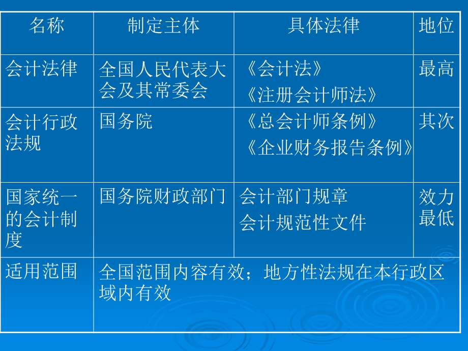 第二章支付结算制度资料课件.ppt_第3页