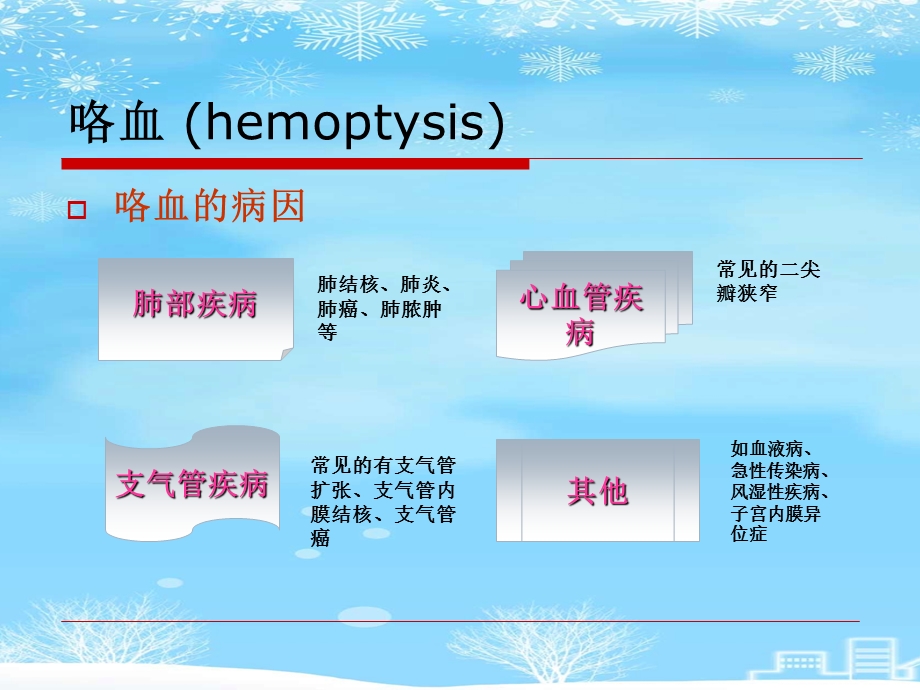 肺结核大咯血的抢救及护理措施推荐课件.ppt_第3页