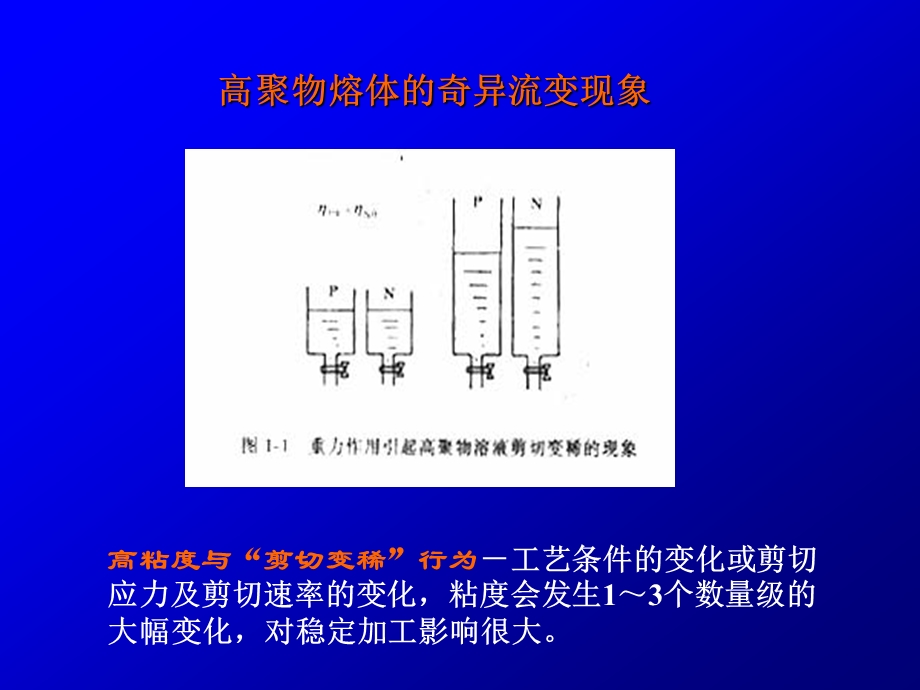 第六章 高聚物熔体的流变特性课件.ppt_第2页