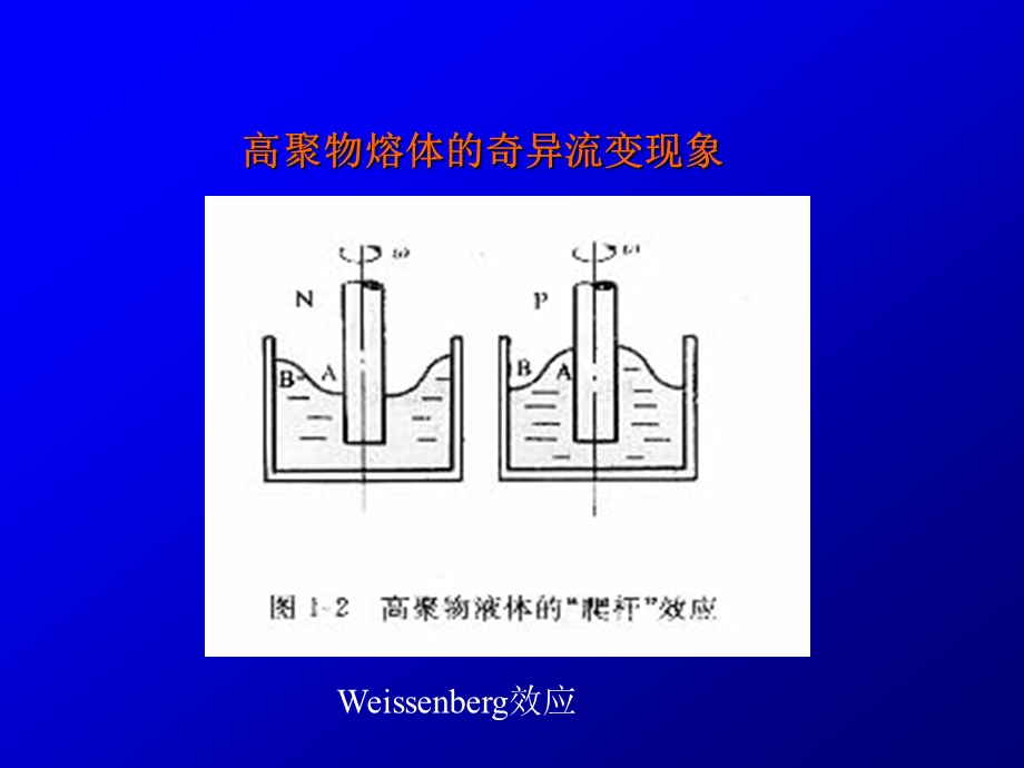 第六章 高聚物熔体的流变特性课件.ppt_第3页