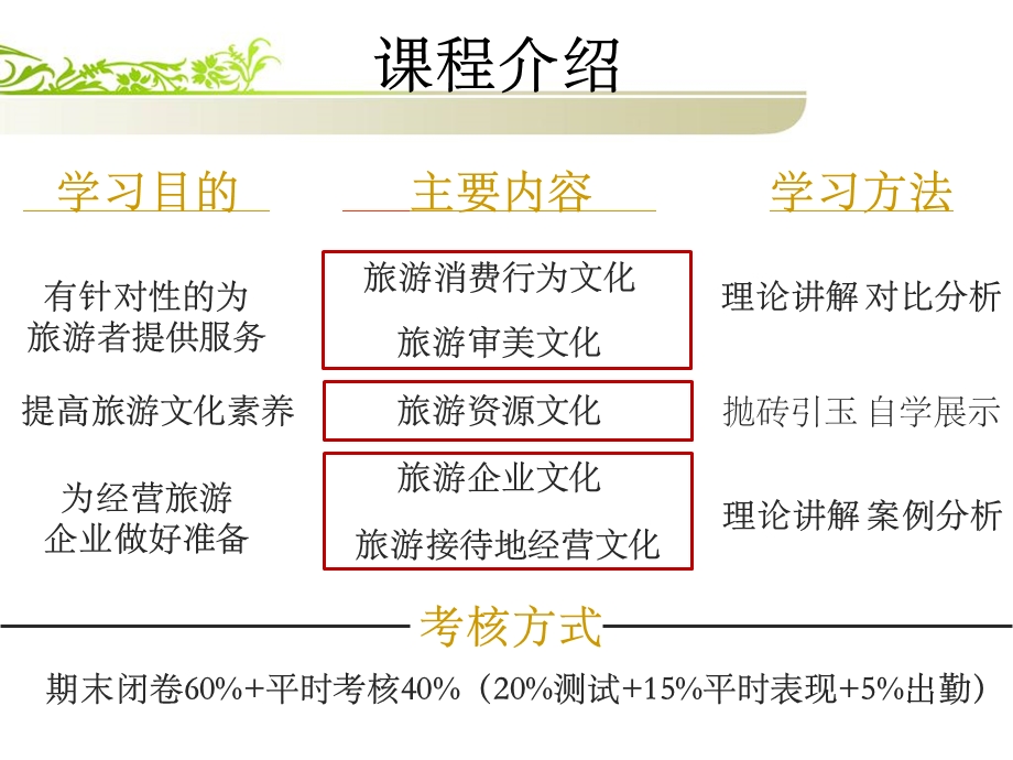 第1章旅游文化概述课件.ppt_第3页