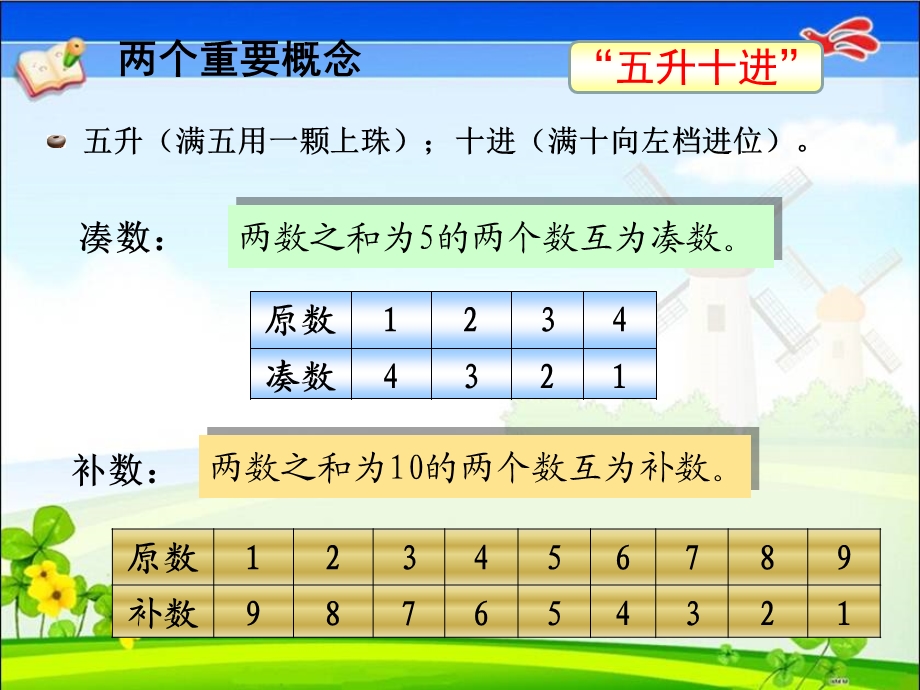 珠心算加减法课件.ppt_第3页