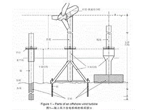 海上风电的基本术语(中英文对照)课件.ppt