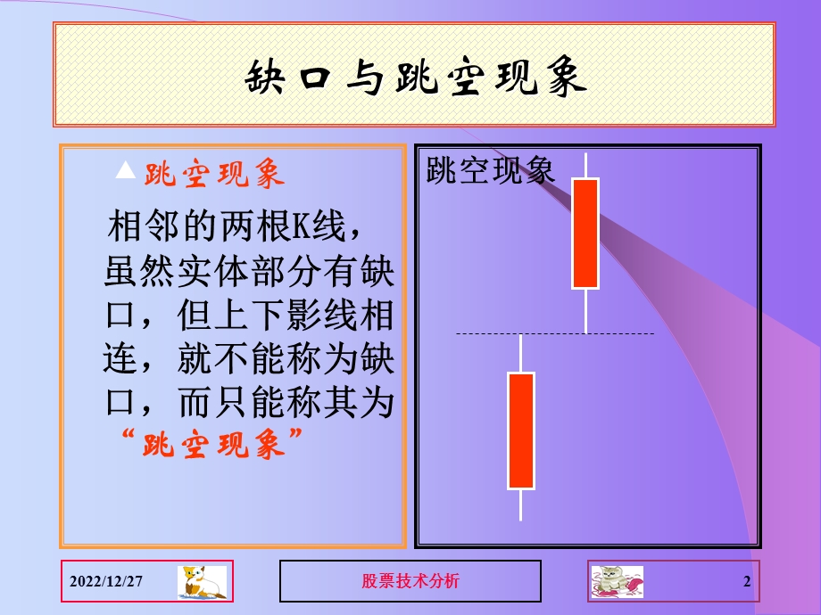 股票技术分析缺口理论课件.ppt_第2页