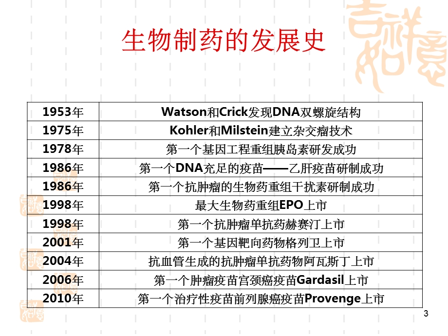 生物医药行业介绍ppt课件.ppt_第3页