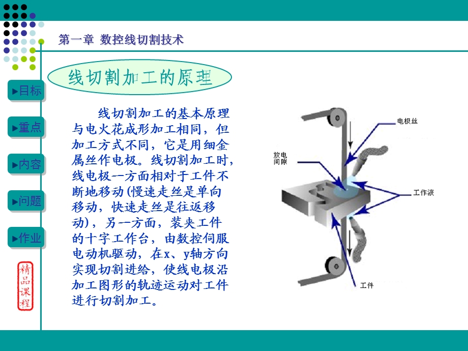 线切割(快走丝)培训ppt课件资料.ppt_第1页