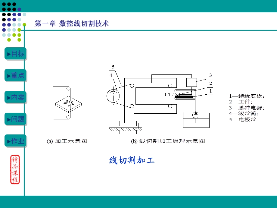 线切割(快走丝)培训ppt课件资料.ppt_第2页