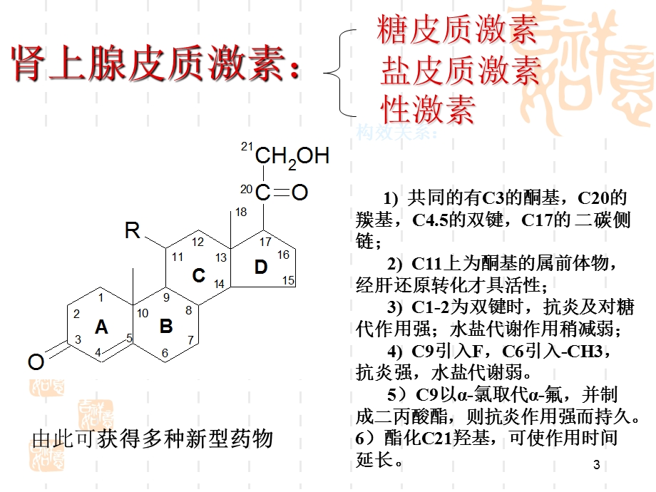 肾上腺皮质激素类药物 课件.ppt_第3页