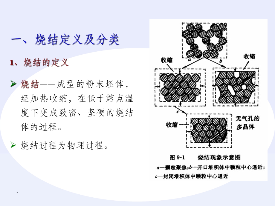 第九章 功能陶瓷材料的烧结课件.ppt_第3页