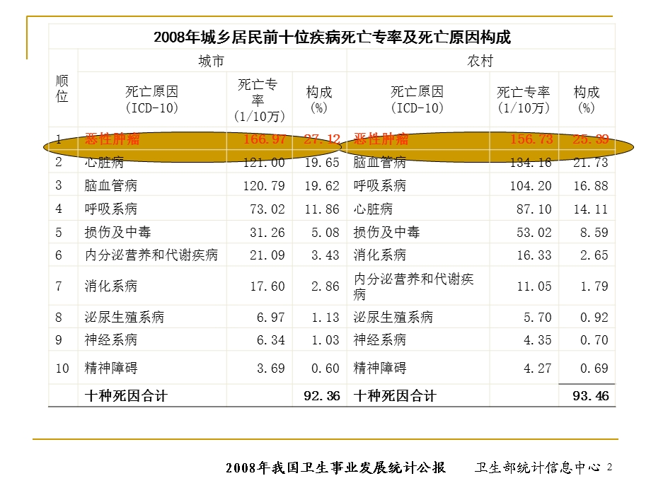 肿瘤标志物的选择及临床应用课件.ppt_第2页