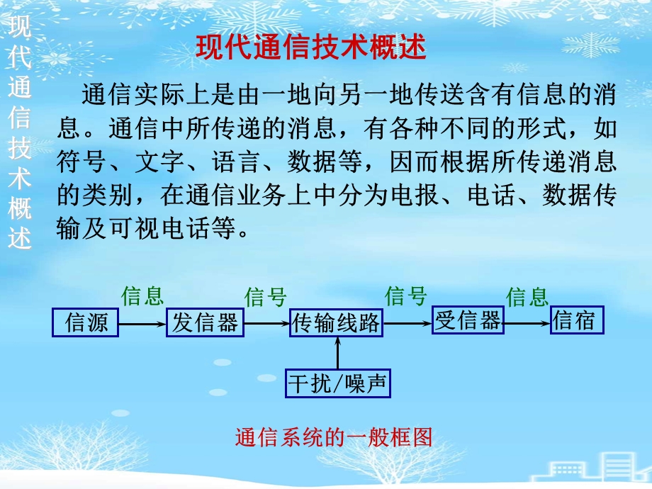 现代通信技术PPT2021完整版课件.ppt_第3页