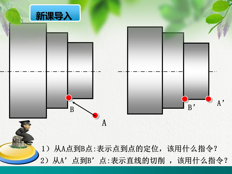 第二节G00G01指令的格式及应用课件.ppt_第3页