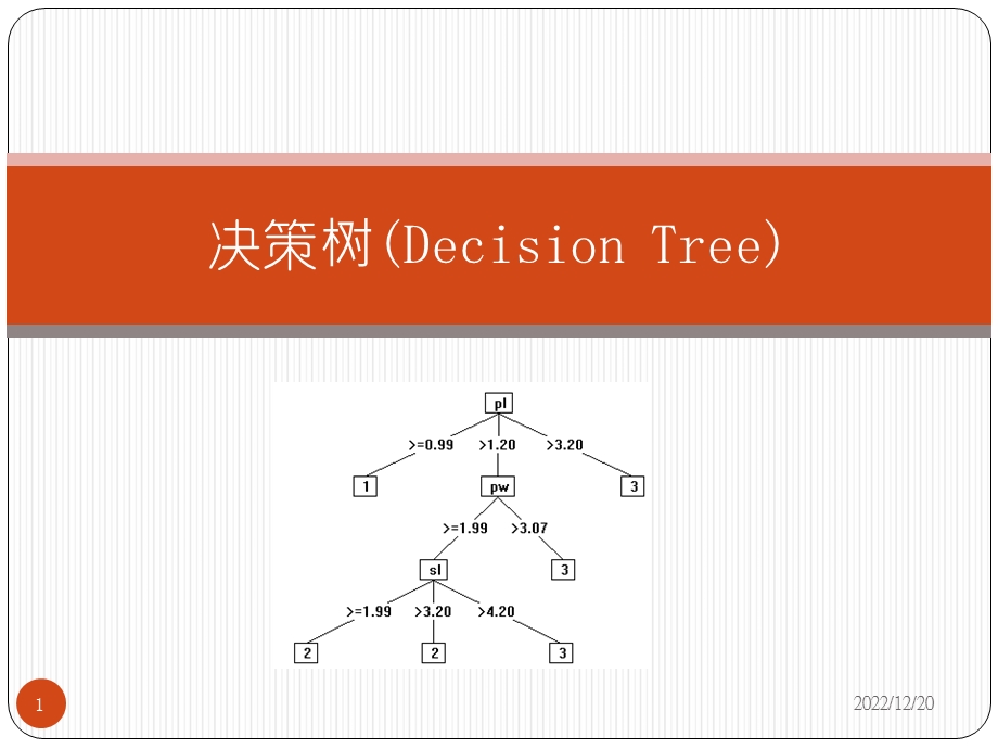 决策树很详细的算法介绍课件.ppt_第1页