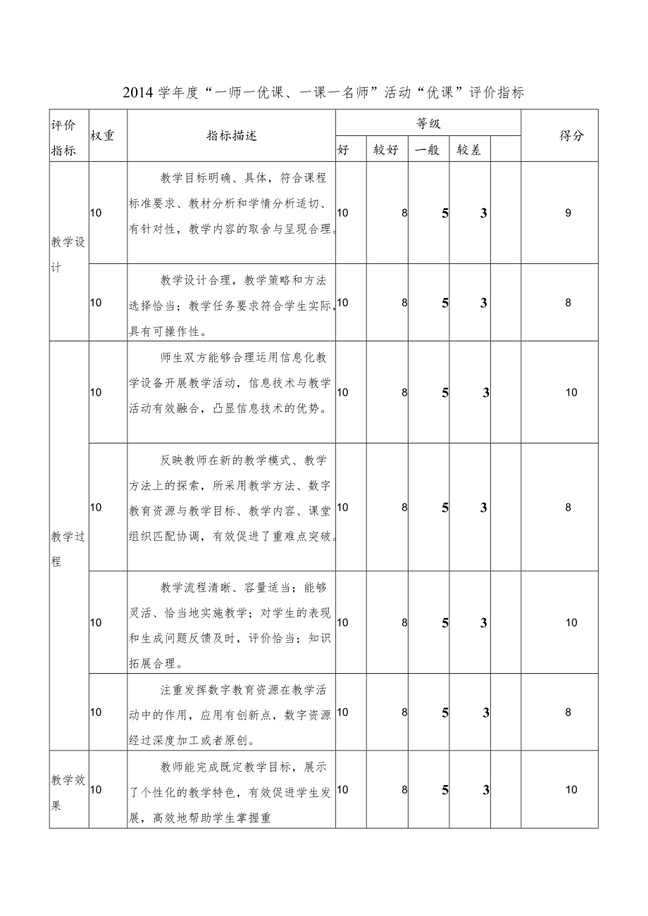 《荷叶圆圆》评价反思.docx_第1页