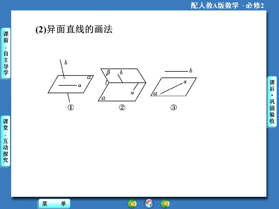 第二章2.1.2点线面位置关系2——空间中直线与直线之间的位置关系(优秀经典公开课比赛ppt课件).ppt_第3页