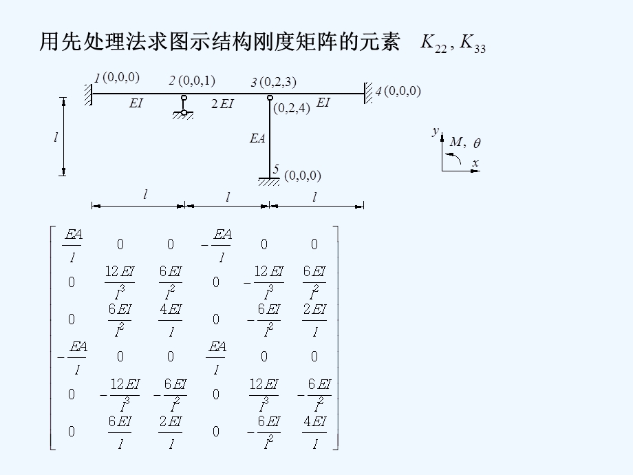 矩阵位移法方法课习题课件.ppt_第3页