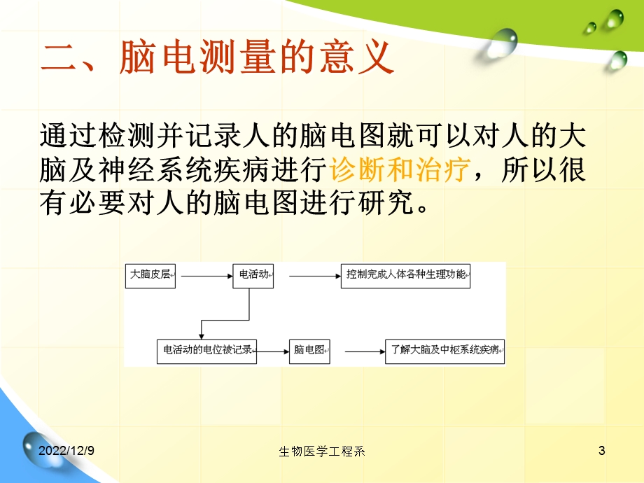 脑电测量原理 课件.ppt_第3页