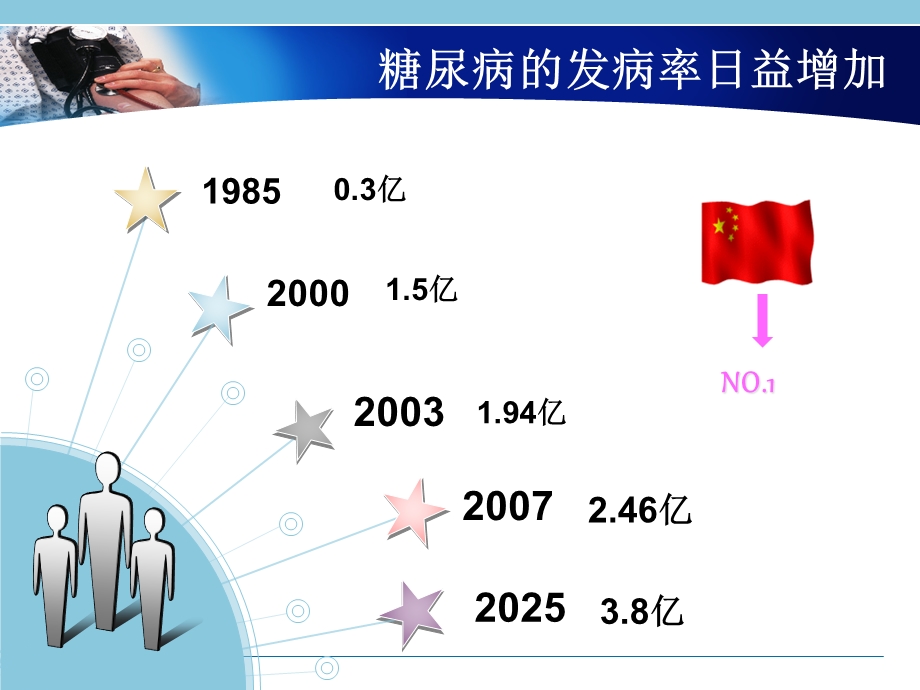 糖尿病肾病的认识与自我护理课件.pptx_第2页