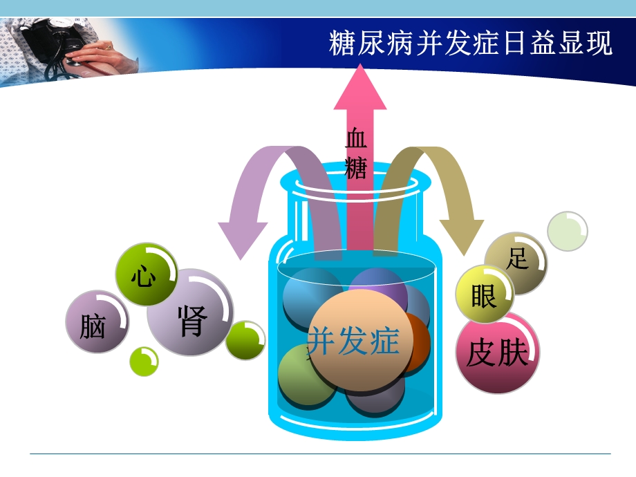 糖尿病肾病的认识与自我护理课件.pptx_第3页