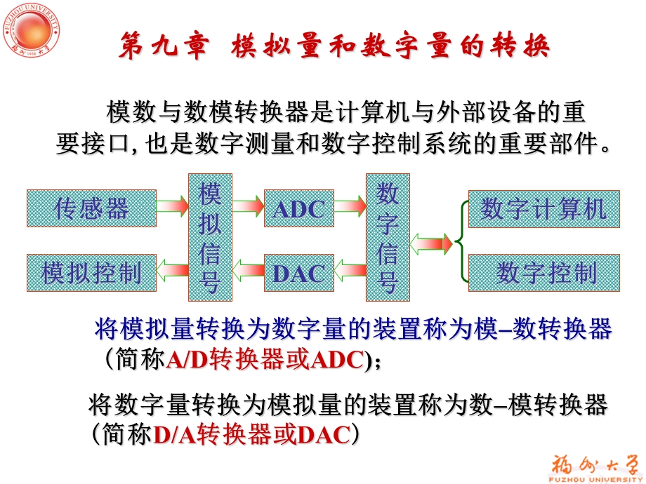 第九章模拟信号和数字信号的转换课件.ppt_第2页