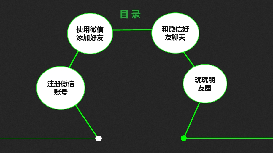 老年人用微信PPT幻灯片课件.ppt_第3页