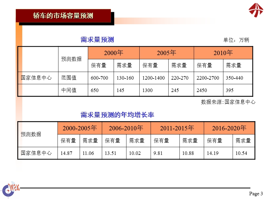 清雪天津夏利品牌研究策略分析报告总结课件.pptx_第3页