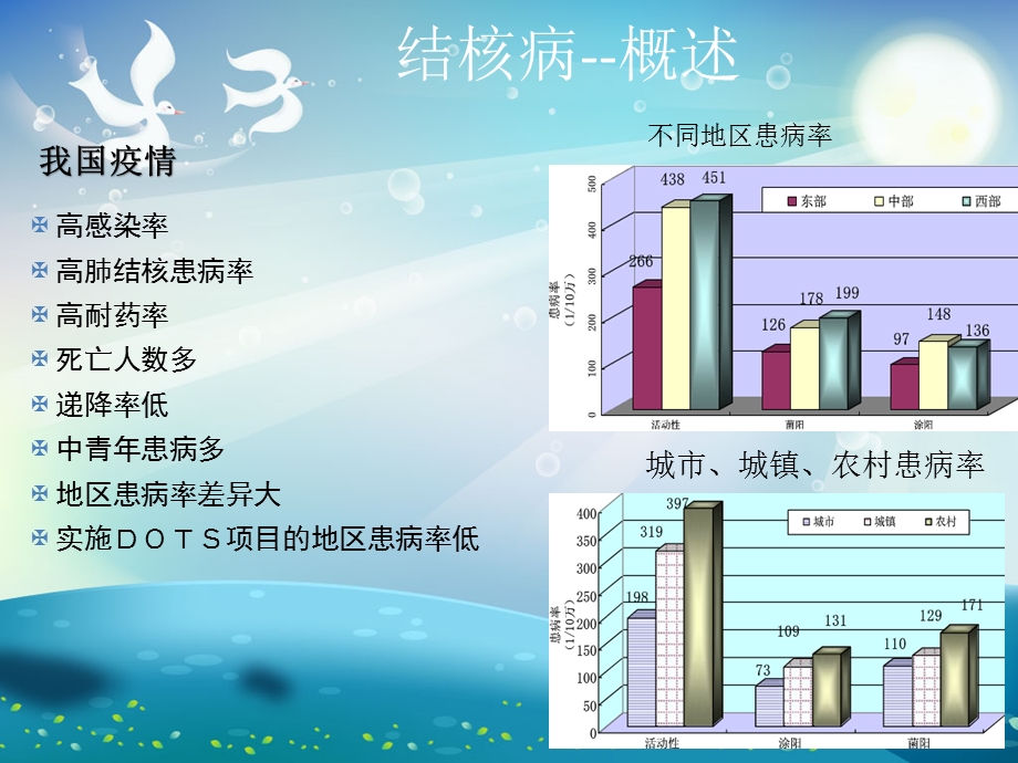 结核病营养治疗ppt课件.ppt_第3页