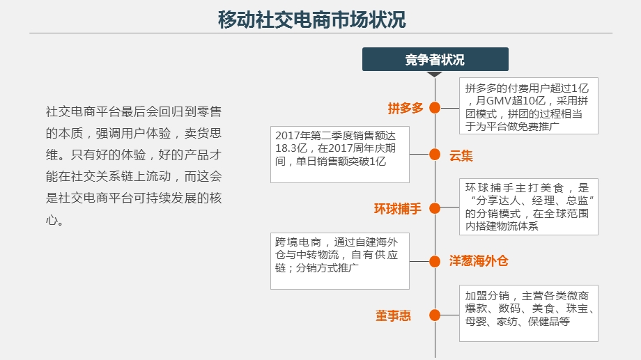 社交电商运营计划课件.pptx_第3页