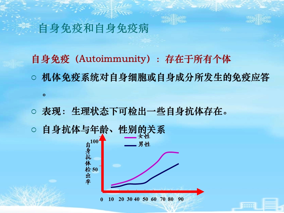 自身免疫病和免疫缺陷2021完整版课件.ppt_第2页