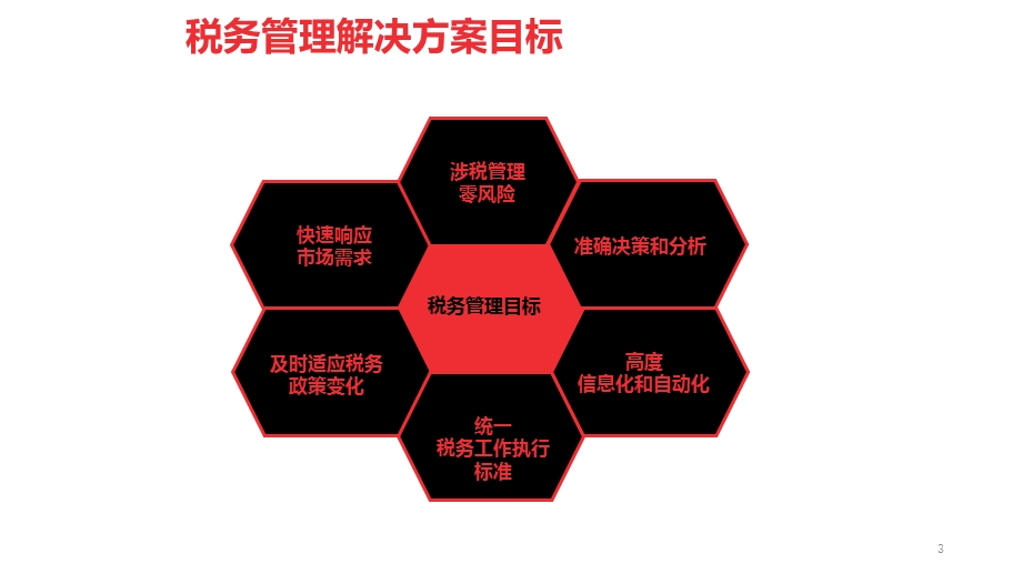 税务管理系统整体方案课件.ppt_第3页