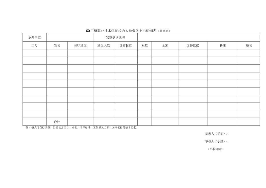 XX工贸职业技术学院校内人员劳务支出明细表（其他类）.docx_第1页