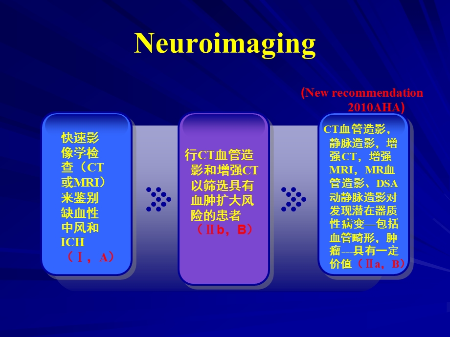 脑出血规范化诊断与治疗ppt课件.ppt_第3页