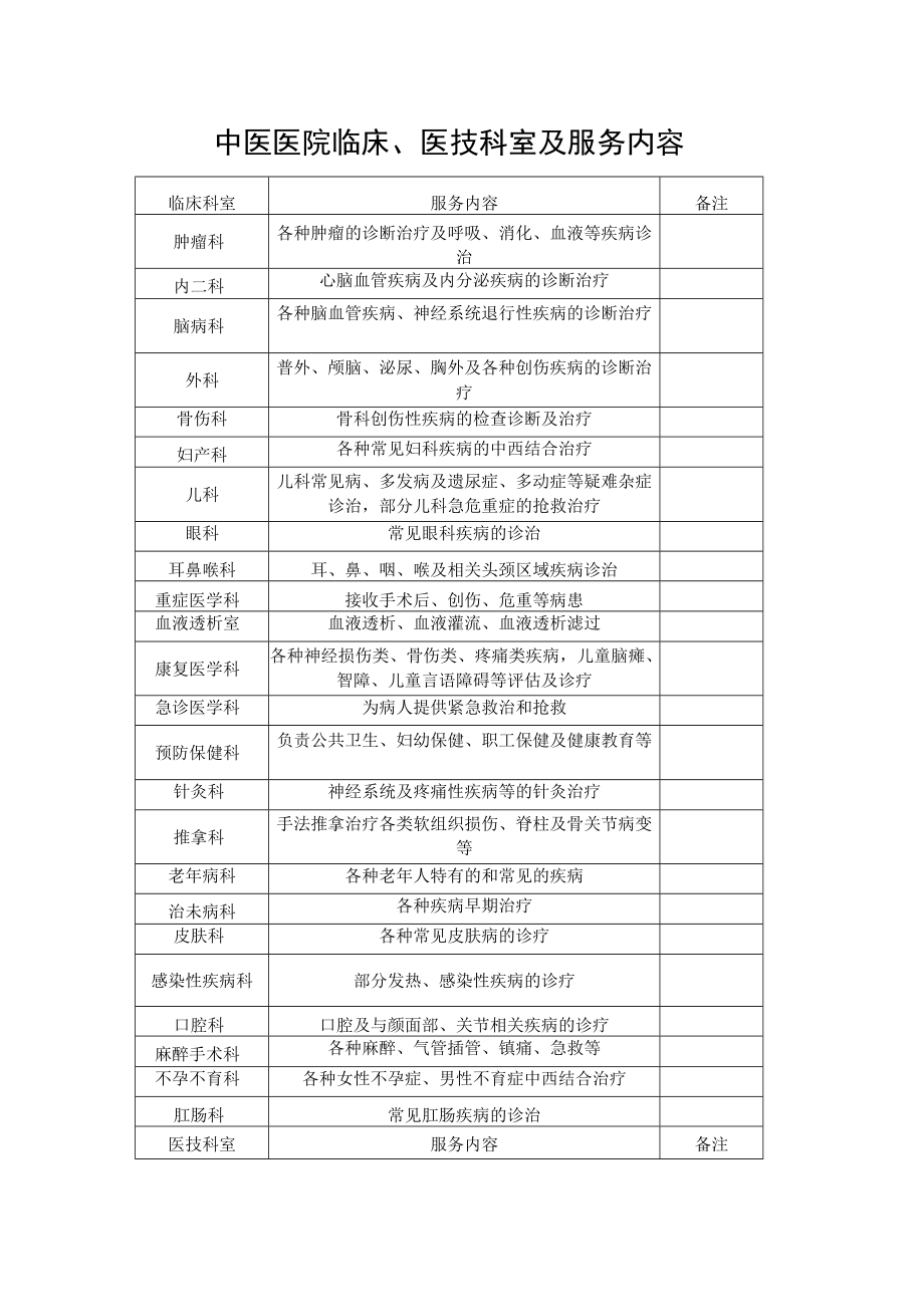 中医医院临床、医技科室及服务内容.docx_第1页