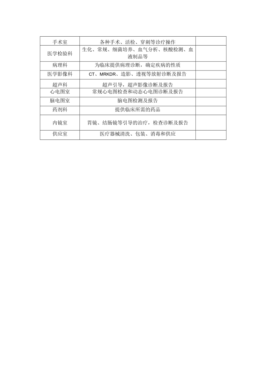 中医医院临床、医技科室及服务内容.docx_第2页