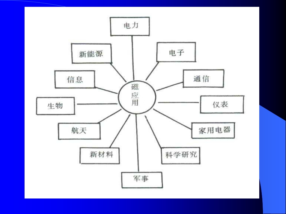 第四章材料的磁学性能课件.ppt_第3页