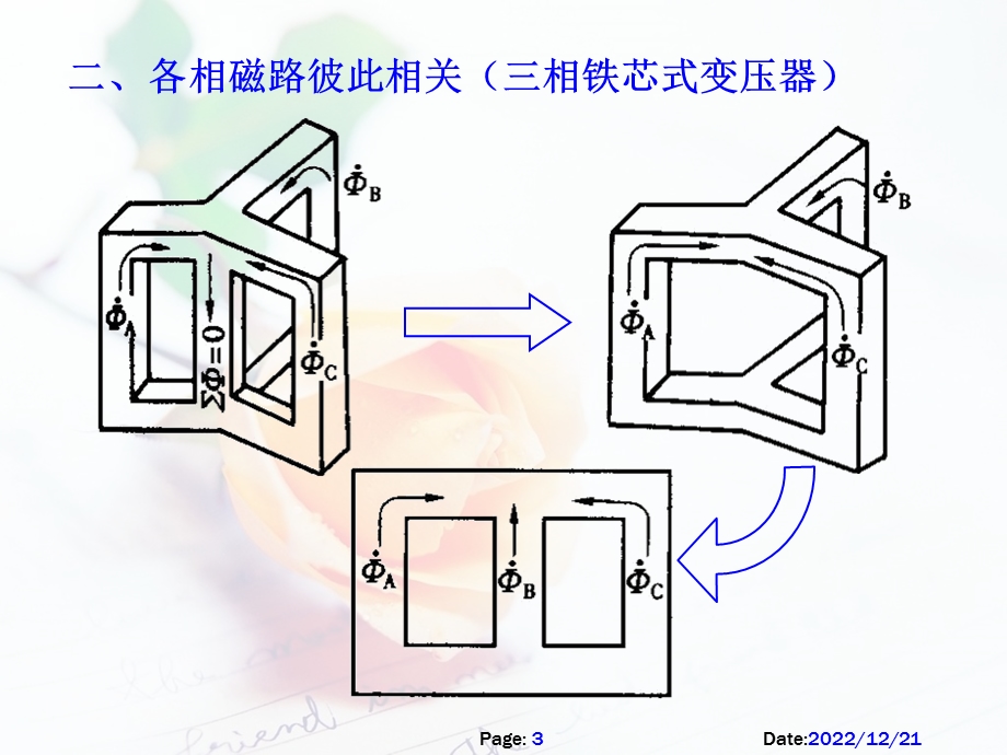 第三章三相变压器及运行课件.ppt_第3页