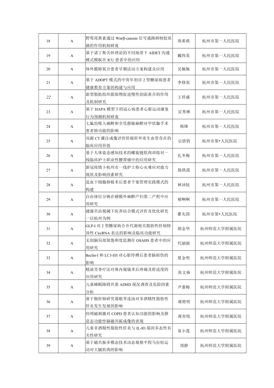 2022年杭州市卫生科技计划一般A类项目.docx_第2页