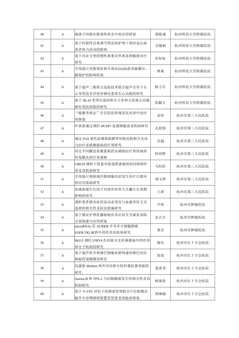 2022年杭州市卫生科技计划一般A类项目.docx_第3页