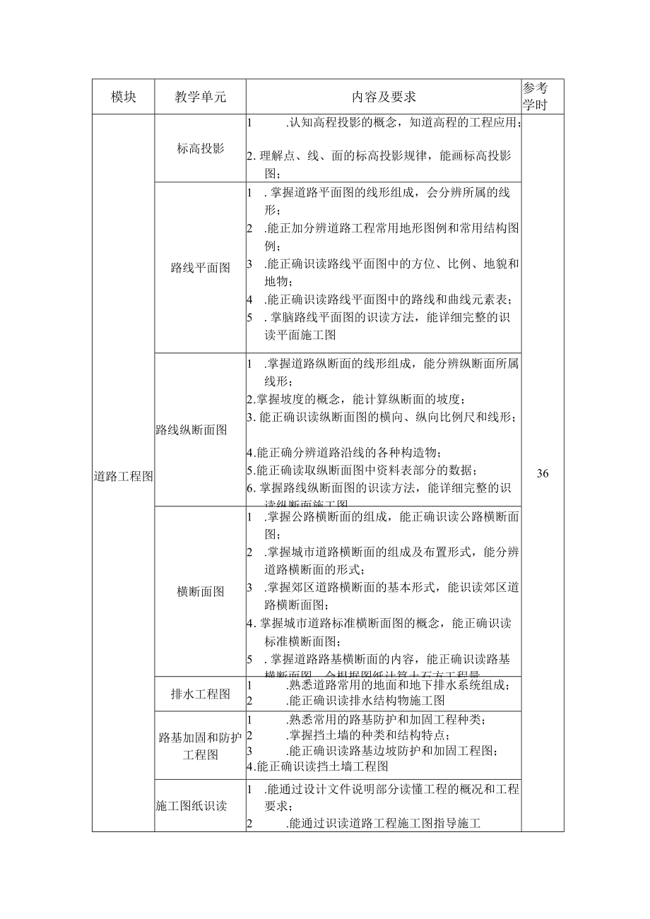 6.中职市政工程施工专业《市政工程构造与识图》课程标准.docx_第2页